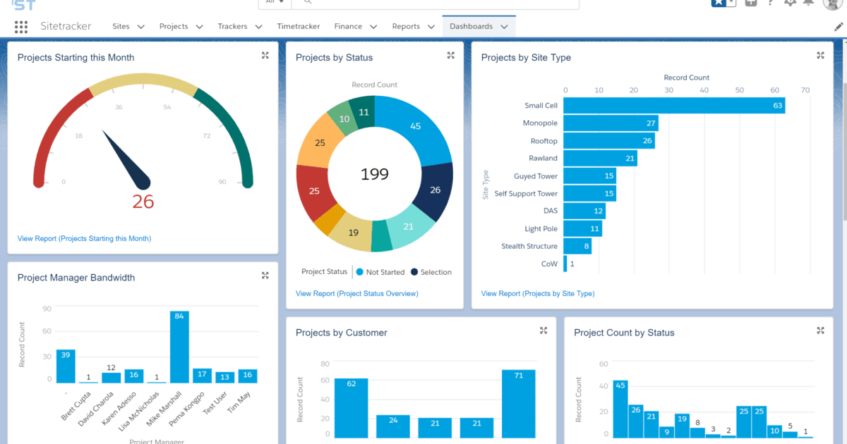 Get superior vendor management with powerful reports and dashboards