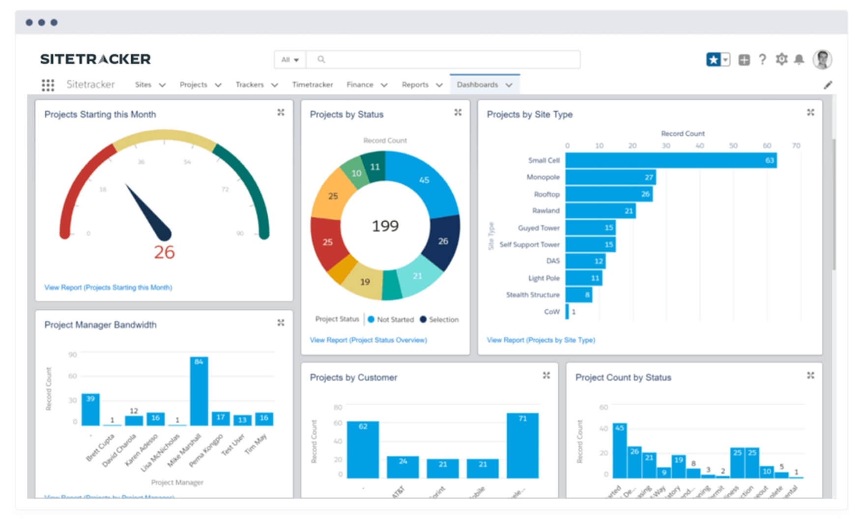 Demo Your Future - Sitetracker