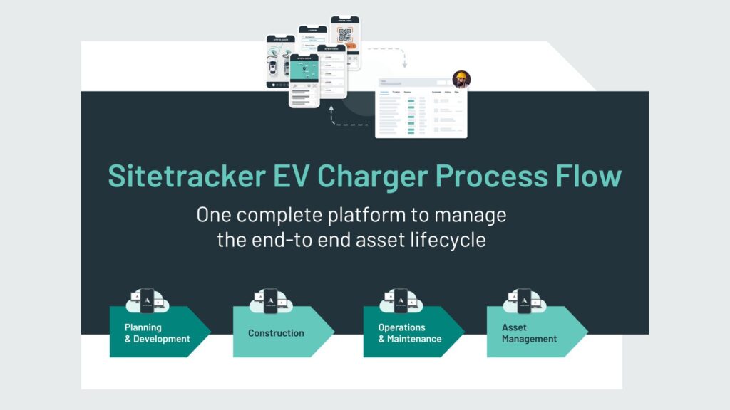 EV Charger Process Flow Infographic